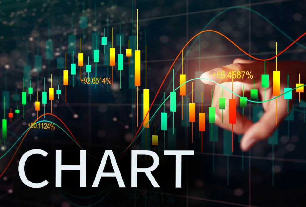 Interaction with the chart