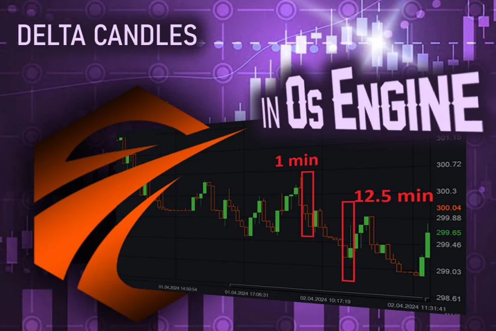 Delta candles in OsEngine.