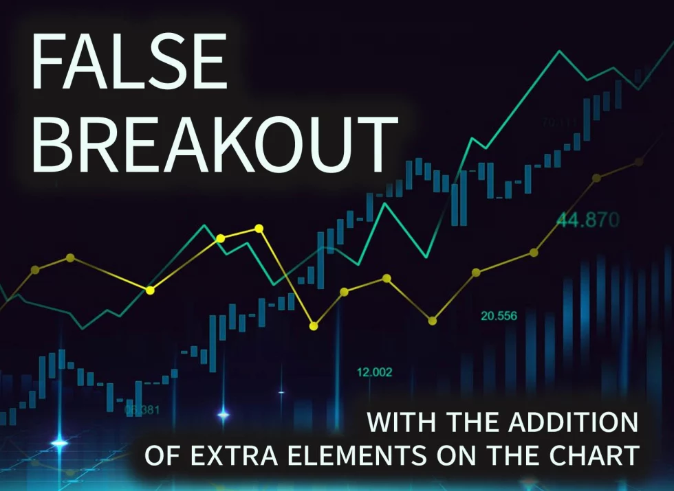 Example "False Breakout" with the addition of extra elements on the chart.