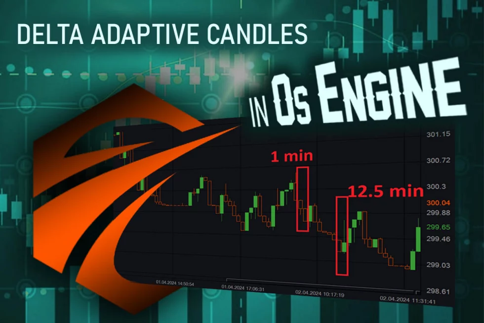Delta Adaptive Candles in OsEngine