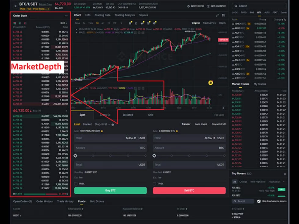 Order Book, Market Depth. Description of the MarketDepth class.