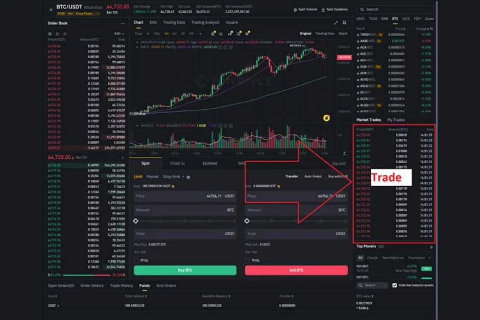 Trades. Anonymous trade tape. Description of the Trade class.